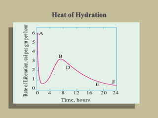 Heat of Hydration
 