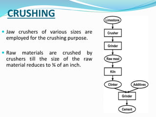 CRUSHING
 Jaw crushers of various sizes are
employed for the crushing purpose.
 Raw materials are crushed by
crushers till the size of the raw
material reduces to ¾ of an inch.
 