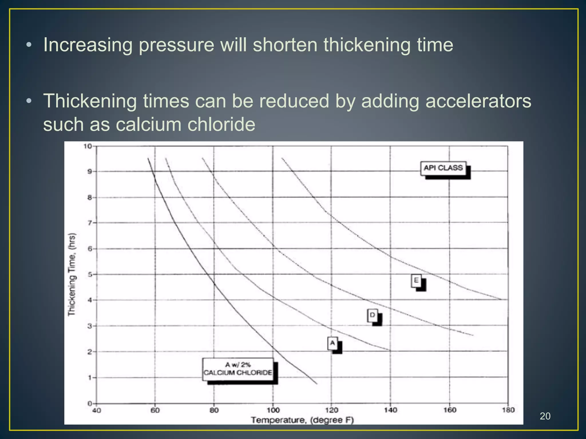 • Increasing pressure will shorten thickening time
• Thickening times can be reduced by adding accelerators
such as calcium chloride
20
 
