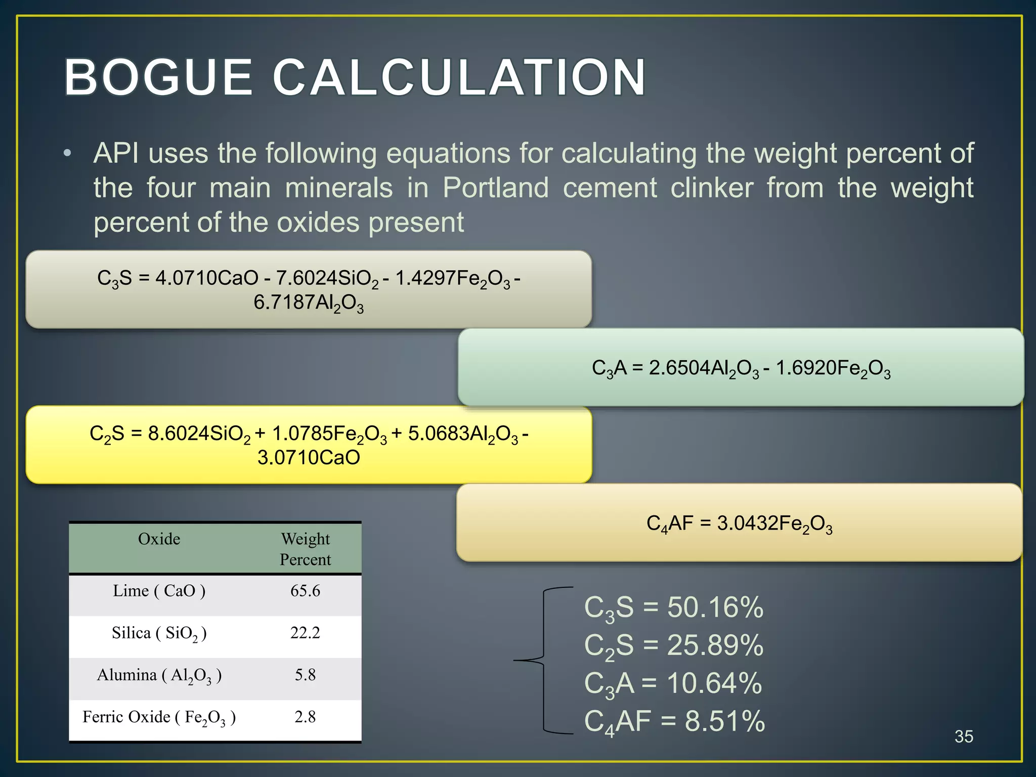• API uses the following equations for calculating the weight percent of
the four main minerals in Portland cement clinker from the weight
percent of the oxides present
35
C3S = 4.0710CaO - 7.6024SiO2 - 1.4297Fe2O3 -
6.7187Al2O3
C2S = 8.6024SiO2 + 1.0785Fe2O3 + 5.0683Al2O3 -
3.0710CaO
C3A = 2.6504Al2O3 - 1.6920Fe2O3
C4AF = 3.0432Fe2O3
Oxide Weight
Percent
Lime ( CaO ) 65.6
Silica ( SiO2 ) 22.2
Alumina ( Al2O3 ) 5.8
Ferric Oxide ( Fe2O3 ) 2.8
C3S = 50.16%
C2S = 25.89%
C3A = 10.64%
C4AF = 8.51%
 