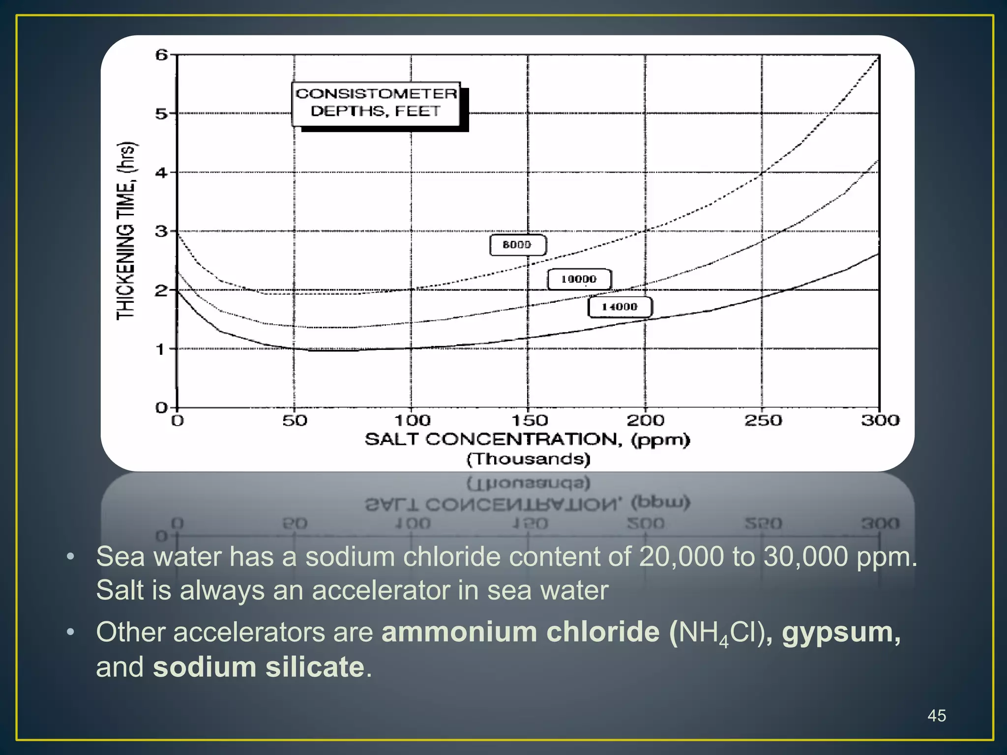 • Sea water has a sodium chloride content of 20,000 to 30,000 ppm.
Salt is always an accelerator in sea water
• Other accelerators are ammonium chloride (NH4Cl), gypsum,
and sodium silicate.
45
 