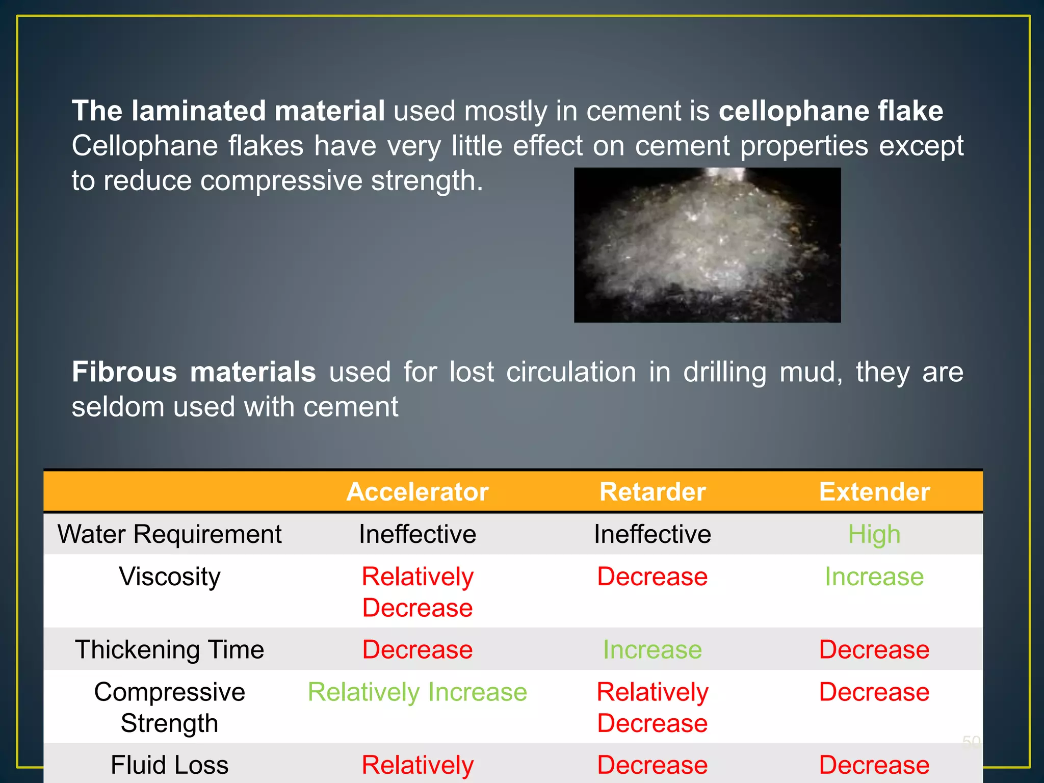 Accelerator Retarder Extender
Water Requirement Ineffective Ineffective High
Viscosity Relatively
Decrease
Decrease Increase
Thickening Time Decrease Increase Decrease
Compressive
Strength
Relatively Increase Relatively
Decrease
Decrease
Fluid Loss Relatively Decrease Decrease
50
The laminated material used mostly in cement is cellophane flake
Cellophane flakes have very little effect on cement properties except
to reduce compressive strength.
Fibrous materials used for lost circulation in drilling mud, they are
seldom used with cement
 