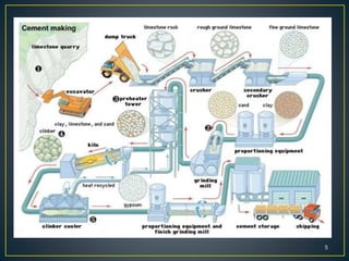 Cementing | PPTX