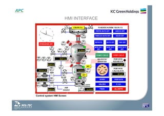 Control system HMI Screen
HMI INTERFACE
 