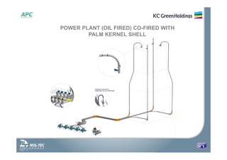 POWER PLANT (OIL FIRED) CO-FIRED WITH
PALM KERNEL SHELL
 