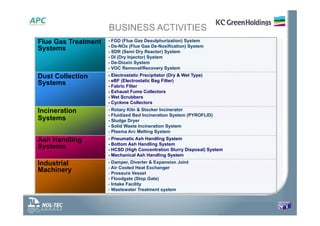 BUSINESS ACTIVITIES
Flue Gas Treatment
Systems
- FGD (Flue Gas Desulphurization) System
- De-NOx (Flue Gas De-Noxification) System
- SDR (Semi Dry Reactor) System
- DI (Dry Injector) System
- De-Dioxin System
- VOC Removal/Recovery System
Dust Collection
Systems
- Electrostatic Precipitator (Dry & Wet Type)
- eBF (Electrostatic Bag Filter)
- Fabric Filter
- Exhaust Fume Collectors
- Wet Scrubbers
- Cyclone Collectors
Incineration
Systems
- Rotary Kiln & Stocker Incinerator
- Fluidized Bed Incineration System (PYROFLID)
- Sludge Dryer
- Solid Waste Incineration System
- Plasma Arc Melting System
Ash Handling
Systems
- Pneumatic Ash Handling System
- Bottom Ash Handling System
- HCSD (High Concentration Slurry Disposal) System
- Mechanical Ash Handling System
Industrial
Machinery
- Damper, Diverter & Expansion Joint
- Air Cooled Heat Exchanger
- Pressure Vessel
- Floodgate (Stop Gate)
- Intake Facility
- Wastewater Treatment system
 