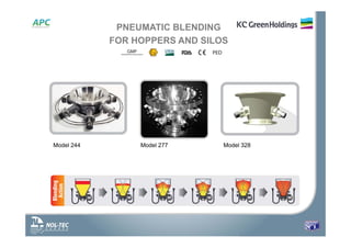 Model 244 Model 277 Model 328
PNEUMATIC BLENDING
FOR HOPPERS AND SILOS
 