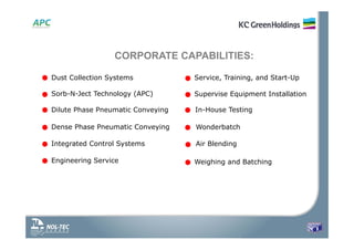 Dust Collection Systems
Sorb-N-Ject Technology (APC)
Dilute Phase Pneumatic Conveying
Dense Phase Pneumatic Conveying
Integrated Control Systems
Engineering Service
Service, Training, and Start-Up
Supervise Equipment Installation
In-House Testing
Wonderbatch
Air Blending
CORPORATE CAPABILITIES:
Weighing and Batching
 