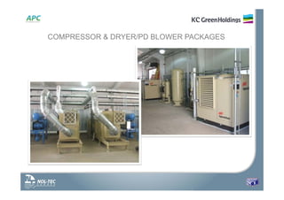 COMPRESSOR & DRYER/PD BLOWER PACKAGES
 