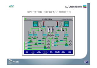 OPERATOR INTERFACE SCREEN
 