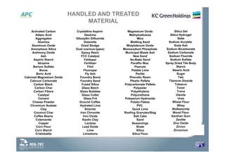 Activated Carbon
Adipic Acid
Aggregates
Alumina
Aluminum Oxide
Amorphous Silica
Antimony Oxide
Ash
Aspirin Starch
Atrazine
Barium Sulfate
Borax
Boric Acid
Calcined Magnesium Oxide
Calcium Carbonate
Carbon Black
Carbon Char
Carbon Fibers
Catalyst
Cement
Cheese Powder
Chromium Acetate
Clay
Coconut Char
Coffee Beans
Colemanite
Copper
Corn Flour
Corn Starch
Cristobalite
Crystalline Aspirin
Dextrine
Dibutyltin Difluoride
Dolomite
Dried Sludge
Dust (various types)
Epoxy Resin
FCC Catalyst
Feldspar
Fertilizer
Flint
Fluorspar
Fly Ash
Foundry Bond
Foundry Sand
Fused Silica
Glass Batch
Glass Bubbles
Glass Cullet
Glass Frit
Ground Coffee
Hydrated Lime
Ilmenite
Iron Chromite
Iron Oxide
Kaolin Clay
Lactose
Lead Oxide
Lime
Limestone
Magnesium Oxide
Methylcellulose
Mica
Molding Sand
Molybdenum Oxide
Monosodium Phosphate
Municipal Waste Ash
New Sand
No-Bake Sand
Paraffin Wax
Peanuts
Pebble Lime
Perlite
Phenolic Resin
Plastic Pellets
Polycarbonate Pellets
Polyester
Polyethylene
Polyurethane
Potassium Hydroxide
Potato Flakes
PVC
Quick Lime
Roofing Granules/Slag
Salt Cake
Sand
Seasonings
Shale
Silica
Silica Flour
Silica Gel
Silica Hydrogel
Slate
Sodium Acrylate
Soda Ash
Sodium Bicarbonate
Sodium Carbonate
Sodium Fluoride
Sodium Sulfate
Spray Dried Tile Body
Starch
Stearic Acid
Sugar
Talc
Titanium Dioxide
Tobacco
Toner
Trona
Ulexite
Urea
Wheat Flour
Whey
Wollastonite
Wood Flour
Xanthan Gum
Zeolite
Zinc Oxide
Zircon
Zirconium
HANDLED AND TREATED
MATERIAL
 