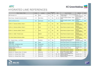 Client / Owner / Plant Unit(s) Location State
Pollutant
(s)
MW Type of System Material Date
AES Somerset, LLC N/A Barker NY SO3 655
Sorbent Injection - Truck to Storage
- Dilute Phase
Trona <1%
moisture content
2007
Duke Energy / Gallagher Generating Station 2, 4 New Albany IN SO2 150, 150
Sorbent Injection System - Dilute
Phase
Trona (milled),
Sodium
Bicarbonate
2010
DuPont de Nemours & Co. N/A Washington WV SO3
Sorbent Injection System - Dilute
Phase
Sorbent
(hydrated lime)
2007
E.ON U.S. / Kentucky Utilities / Ghent 1 1 Ghent KY SO3 560 Dilute Phase to Injection Lances
Trona or
Hydrated Lime
(<1% moisture)
2009
E.ON U.S. / Kentucky Utilities / Ghent 3 3 Ghent KY SO3 560 Dilute Phase to Injection Lances
Trona or
Hydrated Lime
(<1% moisture)
2007
E.ON U.S. / Kentucky Utilities / Ghent 4 4 Ghent KY SO3 560 Dilute Phase to Injection Lances
Trona or
Hydrated Lime
(<1% moisture)
2007
E.ON U.S. / LG&E / Trimble County 1 Bedford KY SO3 566 Dilute Phase to Injection Lances
Trona or
Hydrated Lime
(<1% moisture)
2007
E.W. Brown Station/ Kentucky utilities 3 Harrodsburg KY SO3 235 Dilute Phase to Injection Lances
Trona or
Hydrated Lime
(<1% moisture)
2012
GE - Progress Energy - Lee Station Goldsboro NC Hg
Dilute Phase Pressure Powdered
Activated Carbon Injection
Powdered
Activated Carbon
2006
Jenkin's Brick -
Jordan Plant
N/A Leeds AL SO2 Dilute Phase Pressure Lime InjectionHydrated Lime 2006
Jenkin's Brick - Montgomery Plant N/A Montgomery AL SO2 Dilute Phase Pressure Lime InjectionHydrated Lime 2006
Medical Center Co. (The) N/A Cleveland OH SO3 Dilute Phase Pressure Lime InjectionHydrated Lime 2006
Progress Energy Carolinas, Inc.
Robinson Unit 1
Unit 1 Raleigh NC SO2 176 Sorbent Injection System
Hydrated Lime -
4 silos
2007
Seminole Electric 1 Palatka FL SO3 715 Dilute Phase Pressure Injection Hydrated Lime 2009
Seminole Electric 2 Palatka FL SO3 715 Dilute Phase Pressure Injection Hydrated Lime 2009
Southern Co. / Alabama Power / EC Gaston 5 Wilsonville AL SO3 952
Dilute Phase Sorbent Injection
System - 56 injection points
Trona 2010
Southern Co. / Georgia Power / Bowen 1, 2 Cartersville GA SO3 806, 789
Dense & Dilute Hydrated Lime
Injection Systems
Hydrated Lime 2009
Southern Co. / Georgia Power / Bowen 3, 4 Cartersville GA SO3 952, 952
Dense & Dilute Hydrated Lime
Injection System
Hydrated Lime 2009
HYDRATED LIME REFERENCES
 