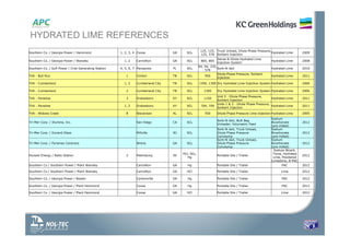 Southern Co. / Georgia Power / Hammond 1, 2, 3, 4 Coosa GA SO3
125, 125,
125, 578
Truck Unload, Dilute Phase Pressure,
Sorbent Injection
Hydrated Lime 2009
Southern Co. / Georgia Power / Wansley 1, 2 Carrollton GA SO3 865, 865
Dense & Dilute Hydrated Lime
Injection System
Hydrated Lime 2008
Southern Co. / Gulf Power / Crist Generating Station 4, 5, 6, 7 Pensacola FL SO3
94, 94, 370,
578
Sorb-N-Ject Hydrated Lime 2010
TVA - Bull Run 1 Clinton TN SO3 950
Dilute Phase Pressure, Sorbent
Injection
Hydrated Lime 2011
TVA - Cumberland 1, 2 Cumberland City TN SO3 1300, 1300 Dry Hydrated Lime Injection System Hydrated Lime 2006
TVA - Cumberland 2 Cumberland City TN SO3 1300 Dry Hydrated Lime Injection System Hydrated Lime 2006
TVA - Paradise 3 Drakesboro KY SO3 1150
Unit 3 - Dilute Phase Pressure,
Sorbent Injection
Hydrated Lime 2011
TVA - Paradise 1, 2 Drakesboro KY SO3 704, 704
Units 1 & 2 - Dilute Phase Pressure,
Sorbent Injection
Hydrated Lime 2011
TVA - Widows Creek 8 Stevenson AL SO3 550 Dilute Phase Pressure Lime Injection Hydrated Lime 2005
Tri-Mer Corp. / Illumina, Inc. San Diego CA SO2
Sorb-N-Ject, Bulk Bag
Unloader, Volumetric Feed
Sodium
Bicarbonate
(pre-milled)
2012
Tri-Mer Corp. / Durand Glass Millville NJ SO2
Sorb-N-Ject, Truck Unload,
Dilute Phase Pressure
Conveying
Sodium
Bicarbonate
(pre-milled)
2012
Tri-Mer Corp. / Pyramax Ceramics Wrens GA SO2
Sorb-N-Ject, Truck Unload,
Dilute Phase Pressure
Conveying
Sodium
Bicarbonate
(pre-milled)
2012
Hoosier Energy / Ratts Station 2 Petersburg IN
HCl, SO2,
Hg
Portable Silo / Trailer
Sodium Bicarb,
Trona, Hydrated
Lime, Powdered
Limestone, B-PAC
2012
Southern Co / Southern Power / Plant Wansley Carrollton GA Hg Portable Silo / Trailer PAC 2012
Southern Co / Southern Power / Plant Wansley Carrollton GA HCl Portable Silo / Trailer Lime 2012
Southern Co. / Georgia Power / Bowen Cartersville GA Hg Portable Silo / Trailer PAC 2012
Southern Co. / Georgia Power / Plant Hammond Coosa GA Hg Portable Silo / Trailer PAC 2012
Southern Co. / Georgia Power / Plant Hammond Coosa GA HCl Portable Silo / Trailer Lime 2012
HYDRATED LIME REFERENCES
 
