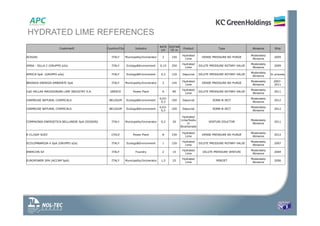 Customer0 Country/City Industry
RATE
t/h
DISTAN
CE m
Product Type Abrasive Ship
ACEGAS ITALY Municipality/Incinerator 2 150
Hydrated
Lime
DENSE PRESSURE NO PURGE
Moderately
Abrasive
2005
AMSA - SILLA 2 (GRUPPO a2a) ITALY Ecology&Environment 0,15 250
Hydrated
Lime
DILUTE PRESSURE ROTARY VALVE
Moderately
Abrasive
2009
APRICA SpA (GRUPPO a2a) ITALY Ecology&Environment 0,3 120 Depurcal DILUTE PRESSURE ROTARY VALVE
Moderately
Abrasive
In process
BRIANZA ENERGIA AMBIENTE SpA ITALY Municipality/Incinerator 2 145
Hydrated
Lime
DENSE PRESSURE NO PURGE
Moderately
Abrasive
2007-
2011
CaO HELLAS MACEDONIAN LIME INDUSTRY S.A. GREECE Power Plant 6 80
Hydrated
Lime
DILUTE PRESSURE ROTARY VALVE
Moderately
Abrasive
2011
CARMEUSE NATURAL CHEMICALS BELGIUM Ecology&Environment
0,03-
0,3
100 Depurcal SORB-N-JECT
Moderately
Abrasive
2012
CARMEUSE NATURAL CHEMICALS BELGIUM Ecology&Environment
0,03-
0,3
100 Depurcal SORB-N-JECT
Moderately
Abrasive
2012
COMPAGNIA ENERGETICA BELLUNESE SpA (EDISON) ITALY Municipality/Incinerator 0,2 20
Hydrated
Lime/Sodiu
m
Bicarbonate
VENTURI EDUCTOR
Moderately
Abrasive
2011
E-CL/GDF SUEZ CHILE Power Plant 8 150
Hydrated
Lime
DENSE PRESSURE NO PURGE
Moderately
Abrasive
2012
ECOLOMBARDIA 4 SpA (GRUPPO a2a) ITALY Ecology&Environment 1 150
Hydrated
Lime
DILUTE PRESSURE ROTARY VALVE
Moderately
Abrasive
2007
ENERCON Srl ITALY Foundry 2 15
Hydrated
Lime
DILUTE PRESSURE VENTURI
Moderately
Abrasive
2004
EUROPOWER SPA (ACCAM SpA) ITALY Municipality/Incinerator 1,5 25
Hydrated
Lime
MINIJET
Moderately
Abrasive
2006
HYDRATED LIME REFERENCES
 