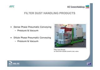 • Dense Phase Pneumatic Conveying
– Pressure & Vacuum
• Dilute Phase Pneumatic Conveying
– Pressure & Vacuum
FILTER DUST HANDLING PRODUCTS
Filter Dust Minijet
on Skid with double ceramic disc valve
 