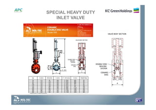 SPECIAL HEAVY DUTY
INLET VALVE
 