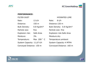 PERFORMANCE:
FILTER DUST HYDRATED LIME
Rate: 13 t/h Rate: 8 t/h
Distance: 150 m Distance:120 m
Bulk Density: 0.8 Kg/dm³ Bulk Density: 0.8 Kg/dm³
Particle size: fine Particle size: fine
Explosion risk: Safe Area Explosion risk:Safe Area
Moisture: 3% Moisture:dry
Temperature: Max 200 °C Temperature:ambient
System Capacity: 11,67 t/h System Capacity:4 MTPH
Conveyed Distance: 150 m Conveyed Distance: 160 m
 