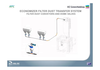 ECONOMIZER FILTER DUST TRANSFER SYSTEM
FILTER DUST CONVEYORS AND DOME VALVES
 