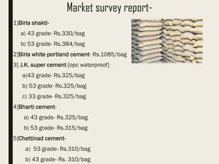 Market survey report-
1]Birla shakti-
a) 43 grade- Rs.330/bag
b) 53 grade- Rs.384/bag
2]Birla white portland cement- Rs.1085/bag
3] J.K. super cement-[opc waterproof]
a)43 grade- Rs.325/bag
b) 53 grade- Rs.325/bag
c) 33 grade- Rs.325/bag
4]Bharti cement-
a) 43 grade- Rs.325/bag
b) 53 grade- Rs.315/bag
5]Chettinad cement-
a) 53 grade- Rs.310/bag
b) 43 grade- Rs. 310/bag
 