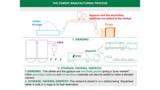 CEMENT.pptx