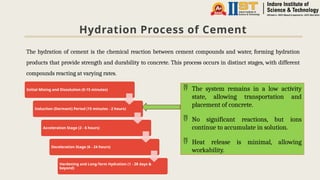 Hydration Process of Cement
The hydration of cement is the chemical reaction between cement compounds and water, forming hydration
products that provide strength and durability to concrete. This process occurs in distinct stages, with different
compounds reacting at varying rates.
Initial Mixing and Dissolution (0-15 minutes)
Induction (Dormant) Period (15 minutes - 2 hours)
Acceleration Stage (2 - 6 hours)
Deceleration Stage (6 - 24 hours)
Hardening and Long-Term Hydration (1 - 28 days &
beyond)
 The system remains in a low activity
state, allowing transportation and
placement of concrete.
 No significant reactions, but ions
continue to accumulate in solution.
 Heat release is minimal, allowing
workability.
 