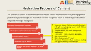 Hydration Process of Cement
The hydration of cement is the chemical reaction between cement compounds and water, forming hydration
products that provide strength and durability to concrete. This process occurs in distinct stages, with different
compounds reacting at varying rates.
Initial Mixing and Dissolution (0-15 minutes)
Induction (Dormant) Period (15 minutes - 2 hours)
Acceleration Stage (2 - 6 hours)
Deceleration Stage (6 - 24 hours)
Hardening and Long-Term Hydration (1 - 28 days &
beyond)
 Tricalcium Silicate (C S) reacts rapidly, forming C-
₃
S-H gel (strength-giving phase) and Calcium
Hydroxide (Ca(OH) ).
₂
 The paste stiffens, and initial setting occurs.
 Key Reaction:
2C3S+6H2O → C3S2H3+3Ca(OH)2­(C-H-S GEL)
 Heat evolution: High
 Effect: Early strength (1-7 days)
 Tricalcium Aluminate (C A) continues reacting
₃
with gypsum, forming more Ettringite.
 