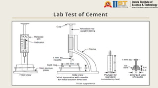 Lab Test of Cement
 