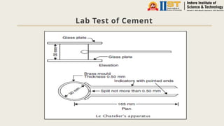 Lab Test of Cement
 