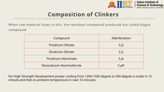Composition of Clinkers
When raw material fuses in kiln, the resultant compound produced are called bogue
compound
For High Strength Development proper cooling from 1200-1500 degree to 500 degree is made in 15
minute and then to ambient temperature in next 10 minutes
Compound Abbribriation
Tricalcium Silicate C₃S
Dicalcium Silicate C₂S
Tricalcium Aluminate C₃A
Tetracalcium Aluminoferrite C₄AF
 