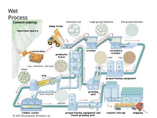 Wet
Process
16
 