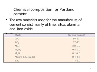 Chemical composition for Portland
cement
• The raw materials used for the manufacture of
cement consist mainly of lime, silica, alumina
and iron oxide.
• Chemical composition are
18
 