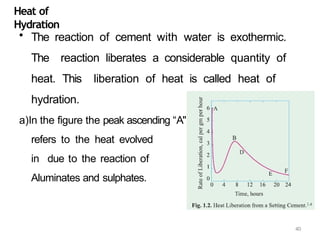 Heat of
Hydration
• The reaction of cement with water is exothermic.
The reaction liberates a considerable quantity of
heat. This liberation of heat is called heat of
hydration.
a)In the figure the peak ascending “A"
refers to the heat evolved
in due to the reaction of
Aluminates and sulphates.
40
 