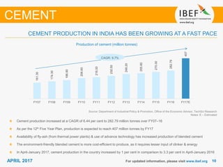 1010APRIL 2017 For updated information, please visit www.ibef.org
Production of cement (million tonnes)
Source: Department of Industrial Policy & Promotion, Office of the Economic Advisor, TechSci Research
Notes: E – Estimated
Cement production increased at a CAGR of 6.44 per cent to 282.79 million tonnes over FY07–16
As per the 12th Five Year Plan, production is expected to reach 407 million tonnes by FY17
Availability of fly-ash (from thermal power plants) & use of advance technology has increased production of blended cement
The environment-friendly blended cement is more cost-efficient to produce, as it requires lesser input of clinker & energy
In April-January 2017, cement production in the country increased by 1 per cent in comparison to 3.3 per cent in April-January 2016
CEMENT PRODUCTION IN INDIA HAS BEEN GROWING AT A FAST PACE
CEMENT
CAGR: 9.7%
161.30
174.30
186.90
206.60
216.00
230.50
248.20
255.80
270.30
282.79
407
FY07 FY08 FY09 FY10 FY11 FY12 FY13 FY14 FY15 FY16 FY17E
 