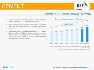 1212APRIL 2017 For updated information, please visit www.ibef.org
Cement production capacity (million tonnes)
Source: The Economic Times, Business Standard, Ministry of External Affairs,
TechSci Research
Notes: E - Estimate, CAGR - Compound Annual Growth Rate
Cement production capacity increased from 323 million
tonnes in FY11 to 421.1 million tonnes in FY16
Production capacity is expected to increase at a CAGR of
6.09 per cent during FY11-20E & reach 550 million
tonnes
Sagarmala Project, proposes development of 14 Coastal
Economic Zones (CEZ) across the major & non-major
ports of India. The project aims to enhance cement
production by 40 MTPA by 2025 & make domestic
manufacturing more competitive.
CAPACITY TO EXPAND GOING FORWARD
CEMENT
CAGR: 6.09%
323 336.1 349.6 366
390
421.1
479
550
FY11 FY12 FY13 FY14 FY15 FY16 FY17E FY20E
 