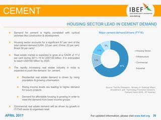 2626APRIL 2017 For updated information, please visit www.ibef.org
Major cement demand drivers (FY16)
Source: TechSci Research, Ministry of External Affairs
(Investment and Technology Promotion Division),
1 Cement Vision 2025, AT Kearney
Demand for cement is highly correlated with cyclical
activities like construction & development
Housing sector accounts for a significant 67 per cent of the
total cement demand (USA: 22 per cent; China: 25 per cent;
Brazil 56 per cent)1
Real estate market is expected to grow at a CAGR of 17.2
per cent during 2011–15 to USD126 billion. It is anticipated
to reach USD180 billion by 2020.
The rapidly increasing real estate industry in India is
expected to push the demand for cement
Residential real estate demand is driven by rising
population & growing urbanisation
Rising income levels are leading to higher demand
for luxury projects
Demand for affordable housing is growing in order to
meet the demand from lower income groups
Commercial real estate demand will be driven by growth in
IT/ITeS sector & organised retail
HOUSING SECTOR LEAD IN CEMENT DEMAND
CEMENT
67%
13%
11%
9%
Housing Sector
Infrastructure
Commercial
Industrial
 