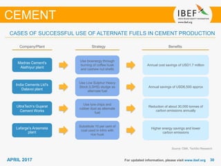 3030APRIL 2017 For updated information, please visit www.ibef.org
CASES OF SUCCESSFUL USE OF ALTERNATE FUELS IN CEMENT PRODUCTION
CEMENT
Strategy BenefitsCompany/Plant
Madras Cement's
Alathiyur plant
India Cements Ltd's
Dalavoi plant
UltraTech's Gujarat
Cement Works
Lafarge's Arasmeta
plant
Use bioenergy through
burning of coffee husk
and cashew nut shells
Use Low Sulphur Heavy
Stock (LSHS) sludge as
alternate fuel
Use tyre chips and
rubber dust as alternate
fuel
Substitute 10 per cent of
coal used in kilns with
rice husk
Annual cost savings of USD1.7 million
Annual savings of USD6,500 approx
Reduction of about 30,000 tonnes of
carbon emissions annually
Higher energy savings and lower
carbon emissions
Source: CMA, TechSci Research
 