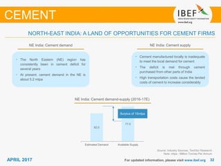 3232APRIL 2017 For updated information, please visit www.ibef.org
NORTH-EAST INDIA: A LAND OF OPPORTUNITIES FOR CEMENT FIRMS
Source: Industry Sources, TechSci Research
Note: mtpa - Million Tonnes Per Annum
CEMENT
62.0
77.0
Estimated Demand Available Supply
NE India: Cement demand NE India: Cement supply
NE India: Cement demand-supply (2016-17E)
Surplus of 15mtpa
• The North Eastern (NE) region has
consistently been in cement deficit for
several years
• At present, cement demand in the NE is
about 5.2 mtpa
• Cement manufactured locally is inadequate
to meet the local demand for cement
• The deficit is met through cement
purchased from other parts of India
• High transportation costs cause the landed
costs of cement to increase considerably
 