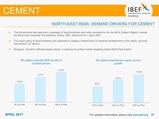 3333APRIL 2017 For updated information, please visit www.ibef.org
NORTH-EAST INDIA: DEMAND DRIVERS FOR CEMENT
NE states projected GDP growth at
constant prices
The Government has approved a package of fiscal incentives and other concessions for the North Eastern Region, namely
the North East Industrial & Investment Policy, 2007, effective from 1 April, 2007
The major policy & fiscal initiatives are expected to catalyse infrastructure & industrial development in the region, spurring
the demand for cement
Dungsam Cement, a Bhutan-based player, is entering the Indian market, targeting mainly North-East market
NE states projected per capita income
growth
CEMENT
10.0%
13.7%
16.4%
XI 5-yr Plan XII 5-yr Plan XIII 5-yr Plan
8.6%
12.4%
15.2%
XI 5-yr Plan XII 5-yr Plan XIII 5-yr Plan
 