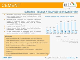 3535APRIL 2017 For updated information, please visit www.ibef.org
Revenue and Profit After Tax (PAT) in USD billion
Source: Company website, TechSci Research
Notes: RMC – Ready Mix Concrete
PAT – Profit after tax
UltraTech is India's largest exporter of cement clinker spanning
export markets in countries across the Indian Ocean, Africa,
Europe & the Middle East
UltraTech and its subsidiaries have a presence in 5 countries
through 12 integrated plants, 1 white cement plant, 1
clinkerisation plant, 17 grinding units, 2 rail & 3 coastal
terminals & 101 RMC plants
It has an annual capacity of 64 MT
Projects: Mumbai Metro, Bangalore Metro Rail, Kolkata Metro
Rail, Monorail, Coastal Gujarat Power
For the quarter ending on September 2016, the company
reported consolidated net profit of USD 93.74 million.
ULTRATECH CEMENT: A COMPELLING GROWTH STORY
CEMENT
Milestones
• 2004 – Acquisition of L&T’s Cement Business: UltraTech Cement Ltd
• 2006 – Narmada Cement Company Limited amalgamated with UltraTech
• 2010 – Samruddhi Cement Limited amalgamated with UltraTech Cement Limited
• 2012 – Acquisition of Adhunik Cement’s Meghalaya plant
• 2013 – Buys Jaypee Cement’s Gujarat unit
• 2015 – Commissioned 6000 TPD Clinkerisation line at Aditya Cement,
(Rajasthan)
• 2016 – Greenfield & Brownfield expansion. Capacity: 67.7 mtpa (including 3 mtpa
overseas)
1.4 1.4 1.4
2.8
3.6
3.9
3.6
4.0 4.0
0.3 0.2 0.3 0.3 0.4 0.5 0.4 0.3 0.30
FY08 FY09 FY10 FY11 FY12 FY13 FY14 FY15 FY16
Revenue PAT
 