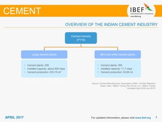 77APRIL 2017 For updated information, please visit www.ibef.org
OVERVIEW OF THE INDIAN CEMENT INDUSTRY
Source: Cement Manufacturers’ Association (CMA), TechSci Research
Notes: mtpa - Million Tonnes Per Annum, mt – Million Tonnes
1 Indicated (April 2016-Jan 2017)
CEMENT
Cement industry
(FY16)
Mini and white cement plantsLarge cement plants
• Cement plants: 209
• Installed capacity: about 400 mtpa
• Cement production: 233.15 mt1
• Cement plants: 365
• Installed capacity: 11.7 mtpa
• Cement production: 33.66 mt
 