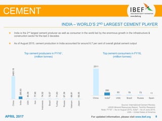 88APRIL 2017 For updated information, please visit www.ibef.org
INDIA – WORLD’S 2ND LARGEST CEMENT PLAYER
Top cement producers in FY161,
(million tonnes)
Source: International Cement Review,
USGS Mineral Resources Report, TechSci Research
Note: FY161 – As on August 2015, India2 – As of June 2015,
USA – United Sates of America
India is the 2nd largest cement producer as well as consumer in the world led by the enormous growth in the infrastructure &
construction sector for the last 2 decades
As of August 2015, cement production in India accounted for around 6.7 per cent of overall global cement output
Top cement consumers in FY16,
(million tonnes)
CEMENT2483.18
285.83
80.36
77.95
74.32
72.57
71.63
67.39
66.81
55.35
China
India
USA
Iran
Indonesia
Brazil
Turkey
Russia
Vietnam
Japan
2511
280
93 78 73 11
China India USA Brazil Russia Spain2
 