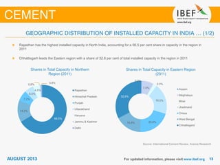 Shares in Total Capacity in Northern
Region (2011)
Source: International Cement Review, Aranca Research
Rajasthan has the highest installed capacity in North India, accounting for a 66.5 per cent share in capacity in the region in
2011
Chhattisgarh leads the Eastern region with a share of 32.6 per cent of total installed capacity in the region in 2011
Shares in Total Capacity in Eastern Region
(2011)
66.5%
14.2%
7.2%
6.0%
4.5%
0.8%
0.8%
Rajasthan
Himachal Pradesh
Punjab
Uttarakhand
Haryana
Jammu & Kashmir
Delhi
0.5%
7.5%
2.3%
19.5%
20.8%16.8%
32.6%
Assam
Meghalaya
Bihar
Jharkhand
Orissa
West Bengal
Chhattisgard
 