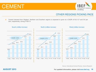32.7
34.5
38.8
41.4
45.4
49.8
FY08 FY09 FY10 FY11F FY12F FY13F
33.6
35.1
38.3
40.8
48.6
51.0
FY08 FY09 FY10 FY11F FY12F FY13F
48.6
53.8
55.5
56.4
62.1
63.9
FY08 FY09 FY10 FY11F FY12F FY13F
South (million tonnes)
Source: International Cement Review, Aranca Research
Cement demand from Western, Northern and Southern regions is expected to grow at a CAGR of 8.8, 8.7 and 5.6 per
cent, respectively, during FY08-13
North (million tonnes) West (million tonnes)
CAGR: 5.6% CAGR: 8.7% CAGR: 8.8%
 