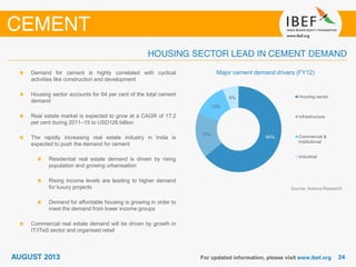 Major cement demand drivers (FY12)
Source: Aranca Research
Demand for cement is highly correlated with cyclical
activities like construction and development
Housing sector accounts for 64 per cent of the total cement
demand
Real estate market is expected to grow at a CAGR of 17.2
per cent during 2011–15 to USD126 billion
The rapidly increasing real estate industry in India is
expected to push the demand for cement
Residential real estate demand is driven by rising
population and growing urbanisation
Rising income levels are leading to higher demand
for luxury projects
Demand for affordable housing is growing in order to
meet the demand from lower income groups
Commercial real estate demand will be driven by growth in
IT/ITeS sector and organised retail
64%
17%
13%
6% Housing sector
Infrastructure
Commercial &
Institutional
Industrial
 