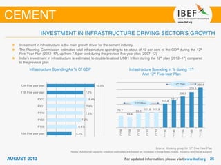 Infrastructure Spending As % Of GDP
Source: Working group for 12th Five Year Plan
Notes: Additional capacity creation estimates are based on increase in base lines, roads, housing and fiscal support
Investment in infrastructure is the main growth driver for the cement industry
The Planning Commission estimates total infrastructure spending to be about of 10 per cent of the GDP during the 12th
Five-Year Plan (2012–17), up from 7.6 per cent during the previous five-year plan (2007–12)
India’s investment in infrastructure is estimated to double to about USD1 trillion during the 12th plan (2012–17) compared
to the previous plan
Infrastructure Spending in % during 11th
And 12th Five-year Plan
75.7
69.4
89.5
101.6 101.9
157.4
181.2
206.0
233.5
264.4
FY08
FY09
FY10
FY11
FY12
FY13E
FY14E
FY15E
FY16E
FY17E
5.2%
6.4%
7.2%
7.5%
7.9%
8.4%
7.6%
10.0%
10th Five year plan
FY08
FY09
FY10
FY11
FY12
11th Five year plan
12th Five year plan
12th Plan
11th Plan
 