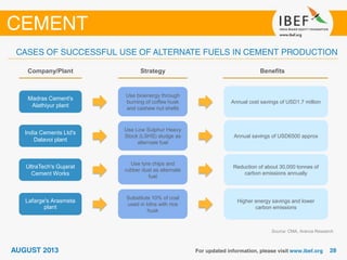Strategy BenefitsCompany/Plant
Madras Cement's
Alathiyur plant
India Cements Ltd's
Dalavoi plant
UltraTech's Gujarat
Cement Works
Lafarge's Arasmeta
plant
Use bioenergy through
burning of coffee husk
and cashew nut shells
Use Low Sulphur Heavy
Stock (LSHS) sludge as
alternate fuel
Use tyre chips and
rubber dust as alternate
fuel
Substitute 10% of coal
used in kilns with rice
husk
Annual cost savings of USD1.7 million
Annual savings of USD6500 approx
Reduction of about 30,000 tonnes of
carbon emissions annually
Higher energy savings and lower
carbon emissions
Source: CMA, Aranca Research
 