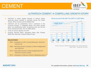 Revenue and Profit after Tax (PAT) in USD billion
Source: Company Website (www.grasim.com, Aranca Research
Notes: RMC – Ready-Mix Concrete
UltraTech is India's largest exporter of cement clinker
spanning export markets in countries across the Indian
Ocean, Africa, Europe and the Middle East
UltraTech and its subsidiaries have a presence in five
countries through 11 integrated plants, one white cement
plant, one clinkerisation plant, 15 grinding units, two rail and
three coastal terminals, and 101 RMC plants
It has an annual capacity of 52 MT
Projects: Mumbai Metro, Bangalore Metro Rail, Kolkata
Metro Rail, Monorail, Coastal Gujarat Power
MILESTONES
• 2004 – Acquisition of L&T’s Cement Business: UltraTech
Cement Ltd
• 2006 – Narmada Cement Company Limited amalgamated
with UltraTech
• 2010 – Samruddhi Cement Limited amalgamated with
UltraTech Cement Limited
• 2012 – Acquisition of Adhunik Cement’s Meghalaya plant
1.1
1.4 1.4 1.5
3.0
4.0 3.9
0.2 0.3 0.2 0.2
0.3 0.5 0.5
FY07 FY08 FY09 FY10 FY11 FY12 FY13
CAGR: 23.5%
 