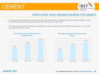 NE States Projected GDP Growth at
Constant Prices
The Government has approved a package of fiscal incentives and other concessions for the North Eastern Region, namely
the North East Industrial and Investment Policy, 2007, effective from 1 April, 2007
The major policy and fiscal initiatives are expected to catalyse infrastructure and industrial development in the region,
spurring the demand for cement
NE States Projected Per Capita Income
Growth
10.0%
13.7%
16.4%
XI 5-yr Plan XII 5-yr Plan XIII 5-yr Plan
8.6%
12.4%
15.2%
XI 5-yr Plan XII 5-yr Plan XIII 5-yr Plan
 