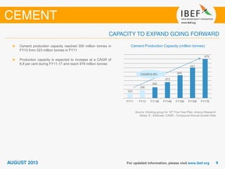 323
336
350
373
405
441
479
FY11 FY12 FY13E FY14E FY15E FY16E FY17E
Cement Production Capacity (million tonnes)
Source: Working group for 12th Five Year Plan, Aranca Research
Notes: E - Estimate, CAGR - Compound Annual Growth Rate
Cement production capacity reached 350 million tonnes in
FY13 from 323 million tonnes in FY11
Production capacity is expected to increase at a CAGR of
6.8 per cent during FY11-17 and reach 479 million tonnes
CAGR:6.8%
 