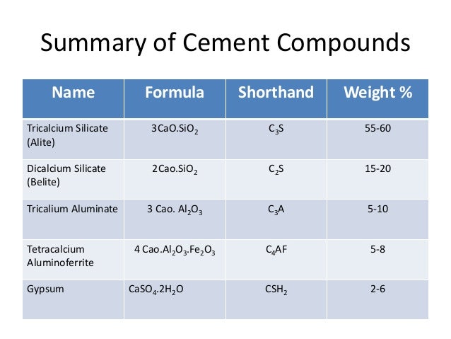 Cement chemical
